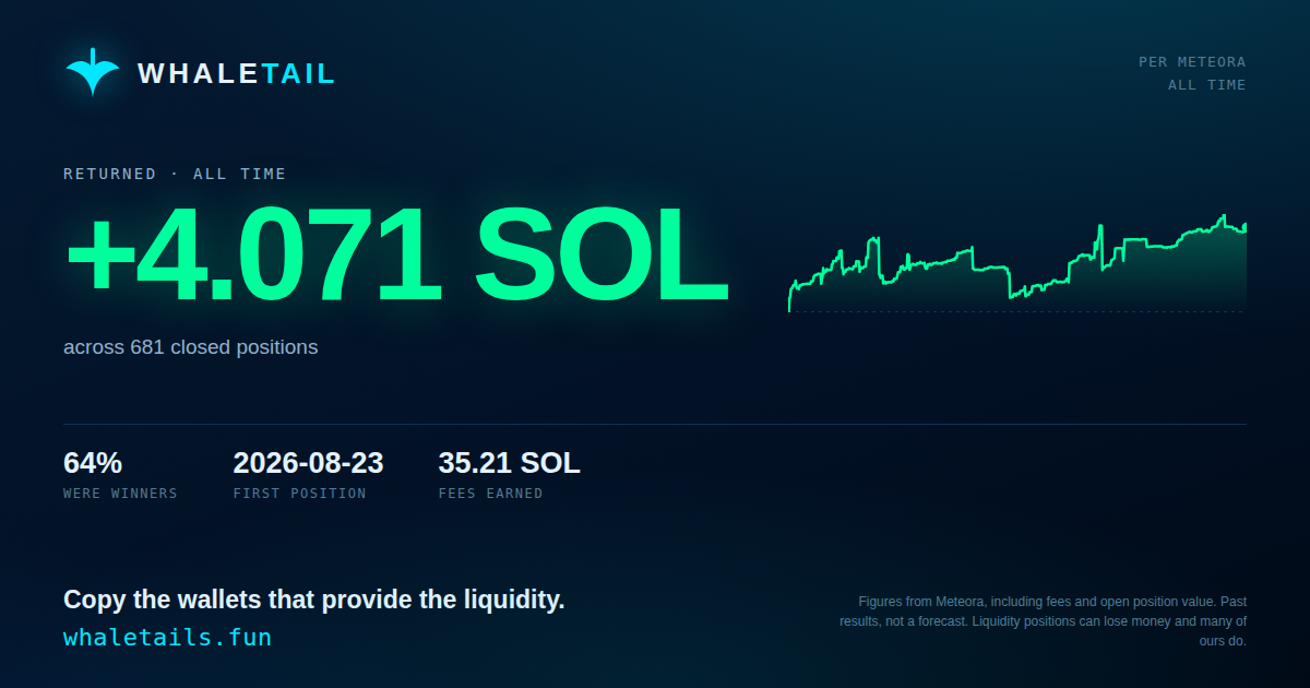 +4.071 SOL across 681 closed liquidity positions