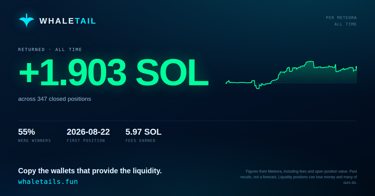 +1.903 SOL across 347 closed liquidity positions